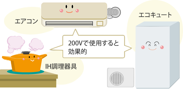【200Vで使用すると効果的】エアコン・IH調理器具・エコキュート