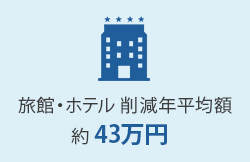 旅館・ホテル 削減 年平均額：約43万円