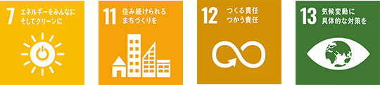 SDGs(7・11・12・13)