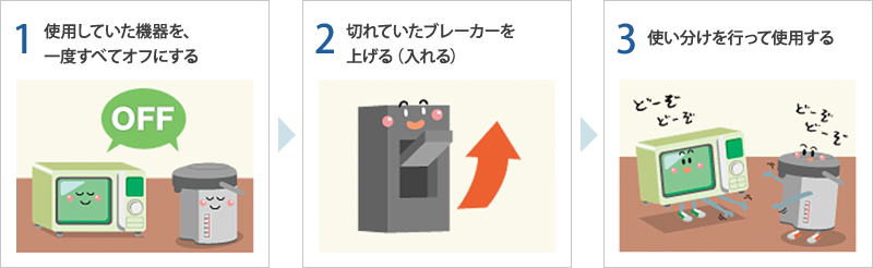 1.使用していた機器を、一度すべてオフにする 2.切れていたブレーカーを上げる（入れる）3.使い分けを行って使用する