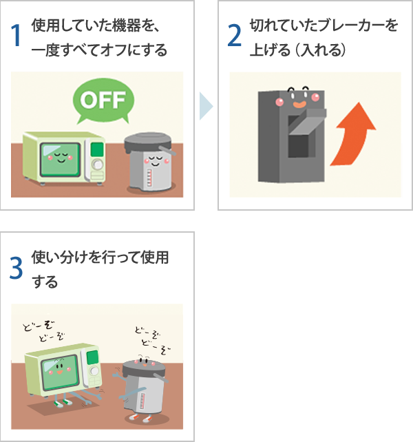 1.使用していた機器を、一度すべてオフにする 2.切れていたブレーカーを上げる（入れる）3.使い分けを行って使用する