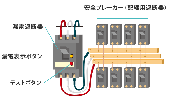 本物の パナソニック 住宅用分電盤 露出形 BQWB368