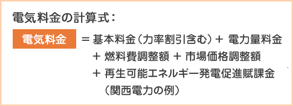 電気料金の計算式：電気料金 ＝ 基本料金 ＋ 電力量料金 + 再生可能エネルギー促進賦課金 + 太陽光発電促進付加金