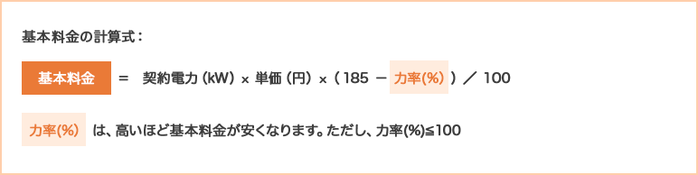 基本料金の計算式：基本料金 ＝ 契約電力(kW) × 単価(円) × (185－力率(%）) ／100 力率(%)は、高いほど基本料金が安くなります。ただし、力率(%)≦100