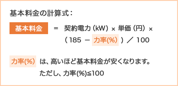 基本料金の計算式：基本料金 ＝ 契約電力(kW) × 単価(円) × (185－力率(%）) ／100 力率(%)は、高いほど基本料金が安くなります。ただし、力率(%)≦100