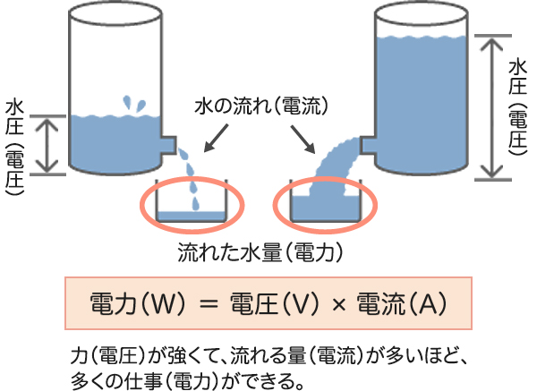 電気の単位 関西電気保安協会