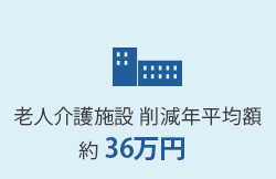 老人介護施設 削減 年平均額：約36万円