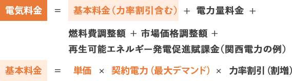 電気料金＝基本料金＋電力量料金＋再生可能エネルギー発電促進賦課金＋燃料調整費＋消費税。基本料金＝単価×契約電力（最大デマンド）×力率割引（割増）