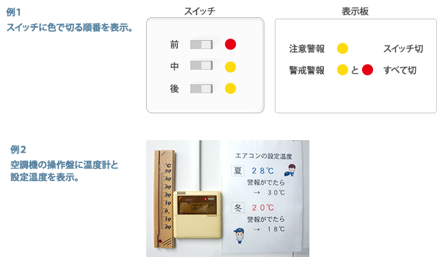 スイッチ取扱い表示の例：例１ スイッチに色で切る順番を表示。 例２ 空調機の操作盤に温度計と設定温度を表示。