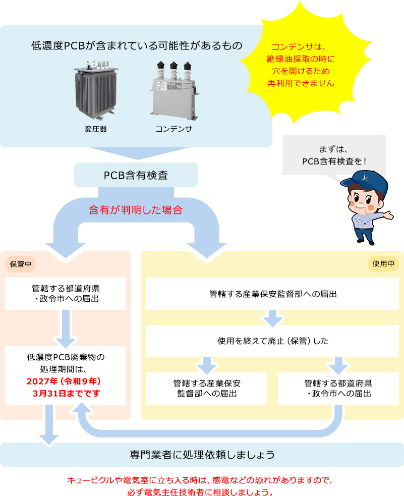 低濃度PCB廃棄物処理の流れ