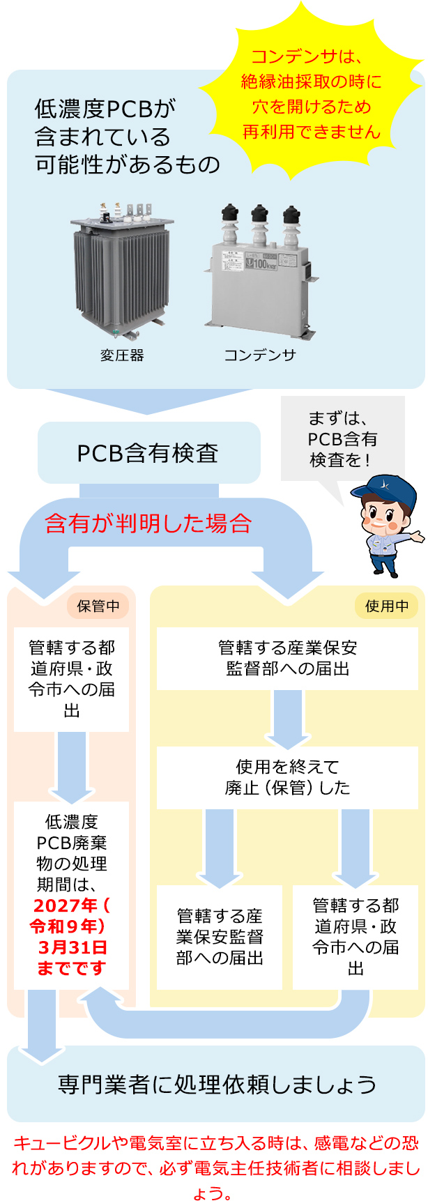 低濃度PCB廃棄物処理の流れ