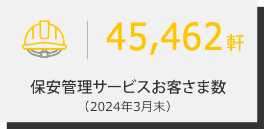 保安管理サービスお客さま数 46,220軒（2023年3月末）