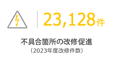 不具合箇所の改修促進 33,813件 （2022年度改修件数）