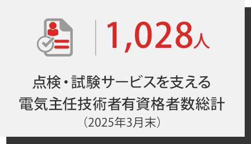 点検・試験サービスを支える電気主任技術者有資格者数総計1,022人（2022年３月末）