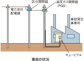 事故の状況