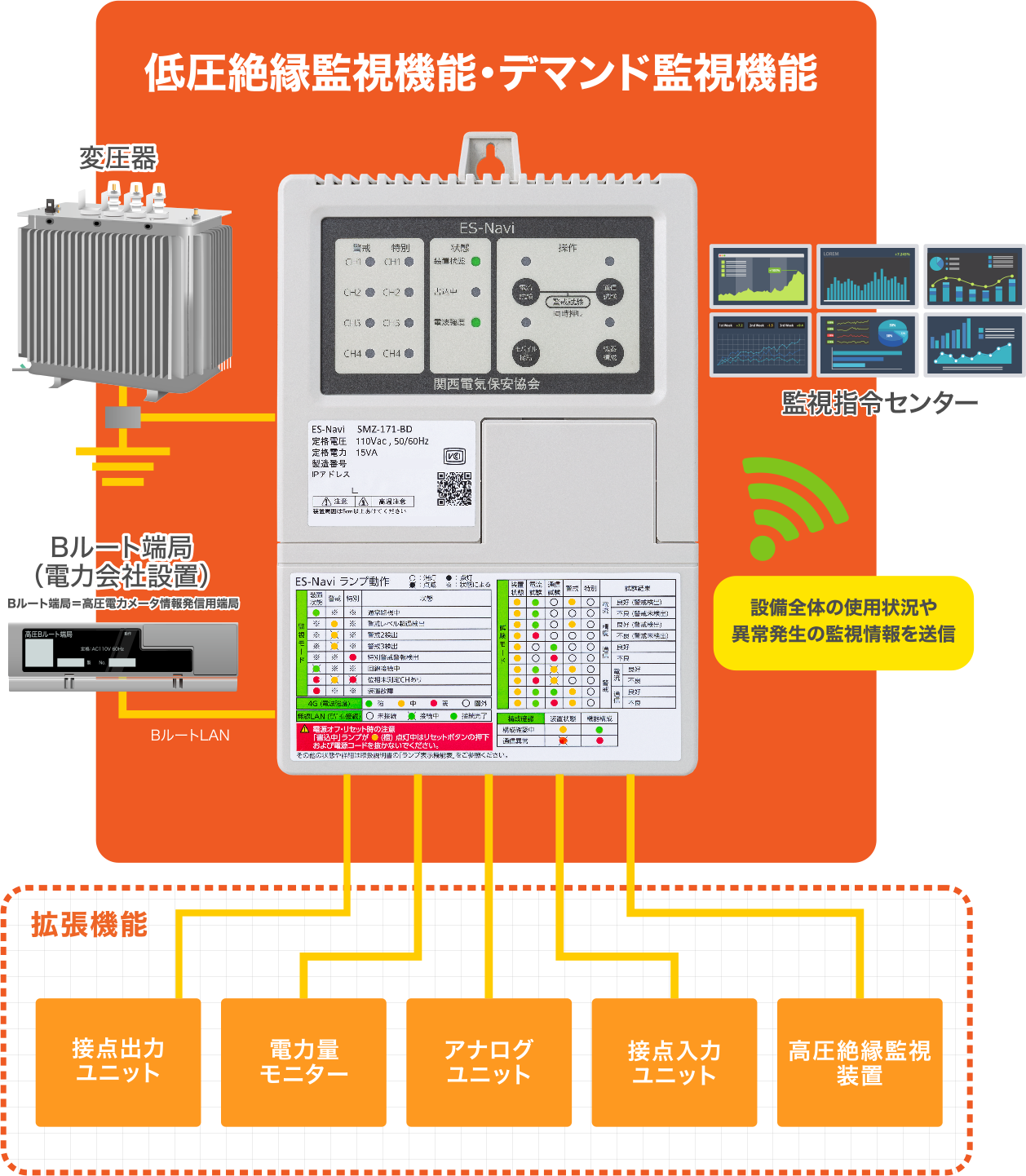 低圧絶縁監視機能･デマンド監視機能